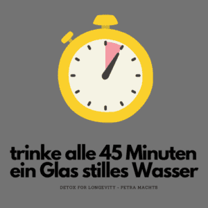 Darstellung Timer-Methode